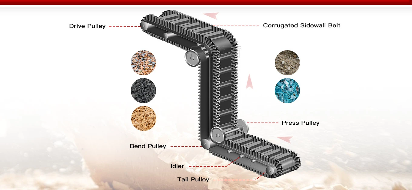 Sidewall Belt Conveyor Structure Sidewall Belt Conveyor Structure