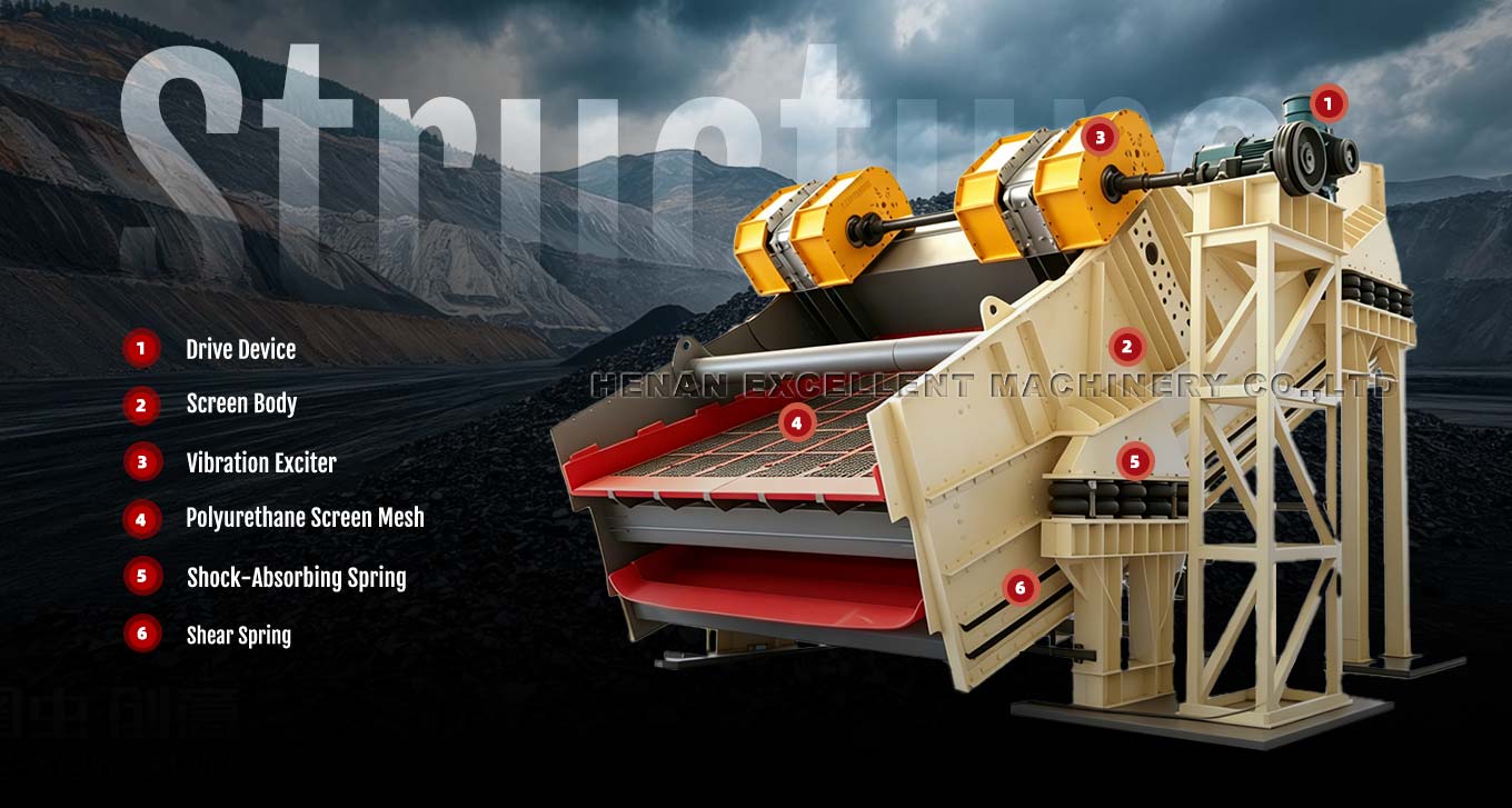 Flip Flow Vibrating Screen Structure Flip Flow Vibrating Screen Structure