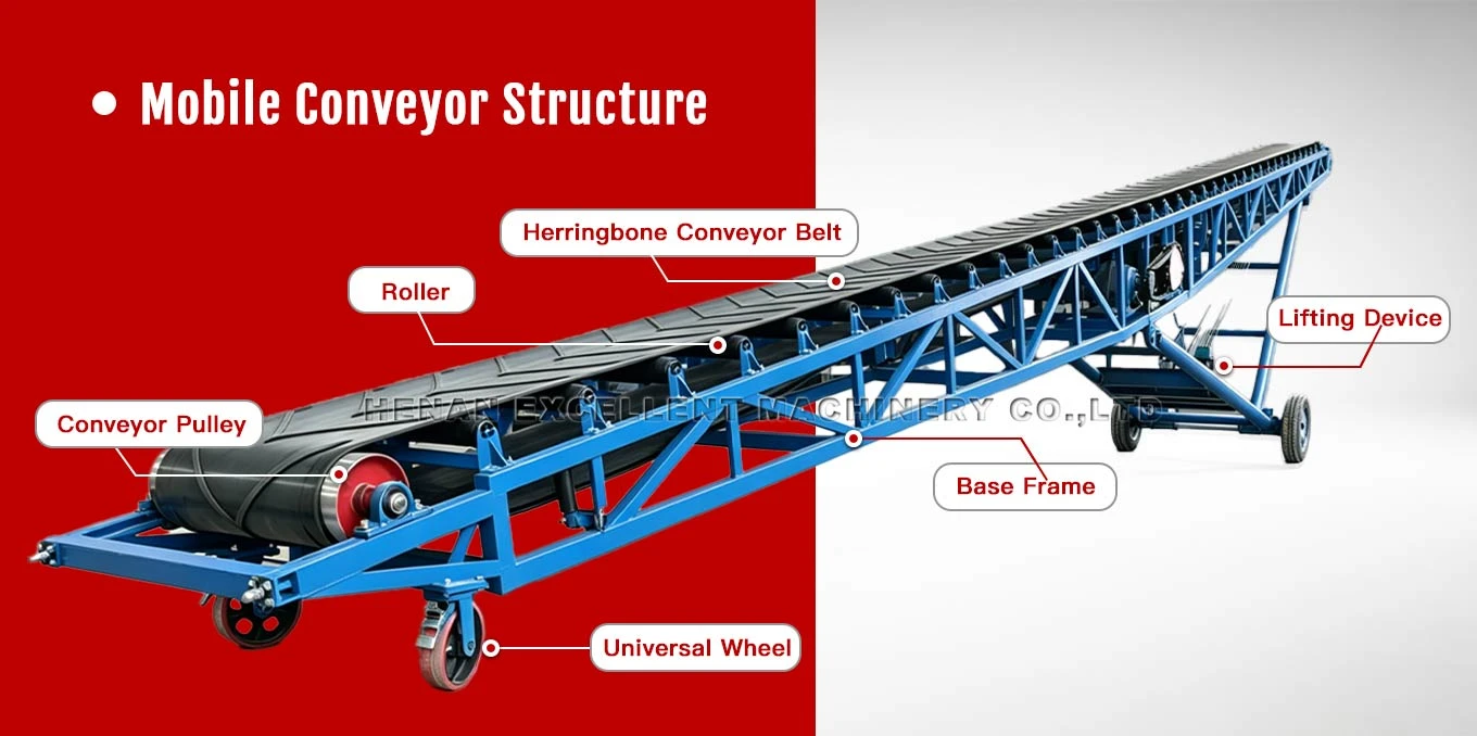 Mobile Conveyor Structure Mobile Conveyor Structure