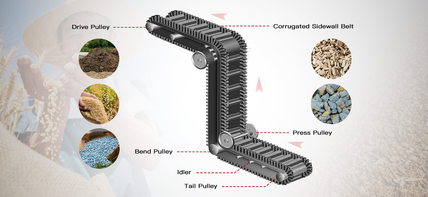 Corrugated Side-Wall Belt Conveyors Structure Corrugated Side-Wall Belt Conveyors Structure