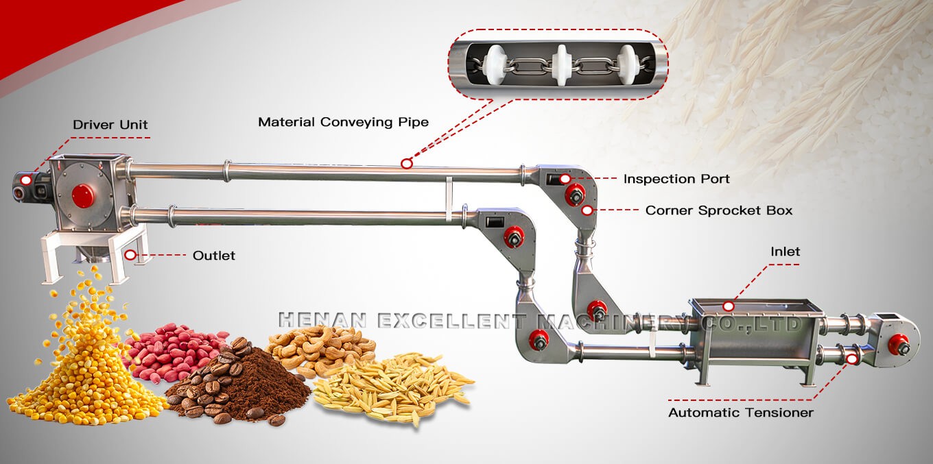 Tube Disc Conveyor Structure Tube Disc Conveyor Structure